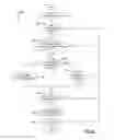 Fig. 09 - Method for reconciling medical data captured on one device with a structured test administered on another device