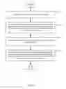 Fig. 13 - TRACKING BUSINESS PROCESSES AND INSTANCES