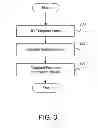 Fig. 04 - System and method for automatic shrinkage forecasting