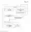 Fig. 04 - Database synchronization via a mobile network