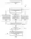 Fig. 06 - EVOLVING A CAPPED CUSTOMER LINKAGE MODEL USING GENETIC MODELS