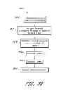 Fig. 46 - PREDICTING THE EFFECT OF INCENTIVE PROGRAMS