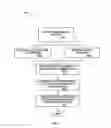 Fig. 06 - METHOD AND APPARATUS FOR DETERMINING CREDIT CHARACTERISTICS OF A CONSUMER