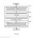 Fig. 10 - Methods and apparatus to determine ratings information for online media presentations