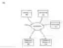 Fig. 01 - SIMULTANEOUS RETAIL AND TRANSFER PRICE OPTIMIZATIONS
