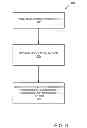 Fig. 04 - AUTOMATED COMMISSION PROGRAMS