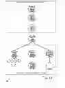 Fig. 19 - AUTOMATED COMMISSION PROGRAMS