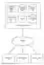 Fig. 01 - Advertising Conversion Attribution