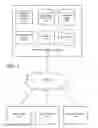 Fig. 02 - Advertising Conversion Attribution