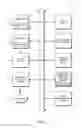 Fig. 06 - METHOD AND SYSTEM TO MEDIATE SELECTION OF CHOICE PRESENTATION MODELS