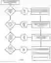Fig. 04 - Network Communication Filtering, Data Collection and Marketing Platform