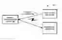 Fig. 01 - Purchase of digital products at a remote management server using a non-browser based application