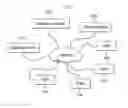 Fig. 01 - ANONYMOUS ADVERTISING STATISTICS IN P2P NETWORKS