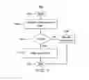 Fig. 05 - ANONYMOUS ADVERTISING STATISTICS IN P2P NETWORKS