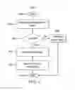 Fig. 07 - ANONYMOUS ADVERTISING STATISTICS IN P2P NETWORKS