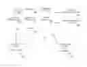 Fig. 01 - Email-based e-commerce