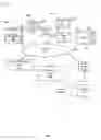 Fig. 02 - MANAGING DISTRIBUTION PARAMETER UTILIZATION