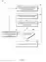 Fig. 04 - MANAGING DISTRIBUTION PARAMETER UTILIZATION
