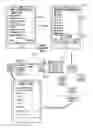 Fig. 01 - Method for delivering a custom sandwich to a patron