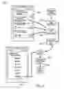 Fig. 04 - Method for delivering a custom sandwich to a patron