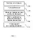 Fig. 02 - System and method for location and time specific mobile commerce