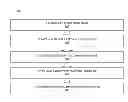 Fig. 01 - Multi-dimensional surface-based bid matching