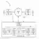 Fig. 01 - INCREASING THE UTILITY OF OPPORTUNISTIC AND TIME CRITICAL GOODS AND SERVICES