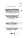 Fig. 03 - Remote transaction processing of at a transaction server