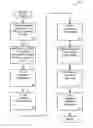 Fig. 01 - Managing Consistent Interfaces For Business Objects Across Heterogeneous Systems