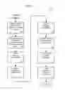 Fig. 02 - Managing Consistent Interfaces For Business Objects Across Heterogeneous Systems