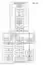 Fig. 07 - Managing Consistent Interfaces For Business Objects Across Heterogeneous Systems