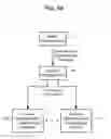 Fig. 08 - Managing Consistent Interfaces For Business Objects Across Heterogeneous Systems