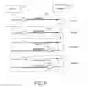 Fig. 09 - Managing Consistent Interfaces For Business Objects Across Heterogeneous Systems