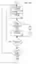 Fig. 22 - Managing Consistent Interfaces For Business Objects Across Heterogeneous Systems
