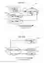 Fig. 32 - Managing Consistent Interfaces For Business Objects Across Heterogeneous Systems