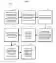 Fig. 37 - Managing Consistent Interfaces For Business Objects Across Heterogeneous Systems