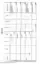 Fig. 43 - Managing Consistent Interfaces For Business Objects Across Heterogeneous Systems