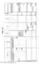 Fig. 49 - Managing Consistent Interfaces For Business Objects Across Heterogeneous Systems