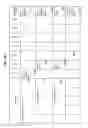 Fig. 64 - Managing Consistent Interfaces For Business Objects Across Heterogeneous Systems