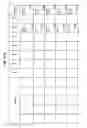 Fig. 67 - Managing Consistent Interfaces For Business Objects Across Heterogeneous Systems