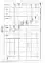 Fig. 83 - Managing Consistent Interfaces For Business Objects Across Heterogeneous Systems