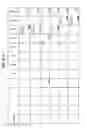 Fig. 92 - Managing Consistent Interfaces For Business Objects Across Heterogeneous Systems