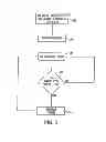 Fig. 05 - Methods, systems, and products for tracking surgical items