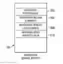 Fig. 01 - Integrated service identity for different types of information exchange services