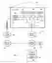 Fig. 02 - Integrated service identity for different types of information exchange services