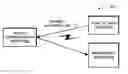 Fig. 01 - REMOTE TRANSACTION PROCESSING OF CONTENT