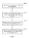 Fig. 02 - METHOD AND SYSTEM FOR PRIVILEGE MANAGEMENT