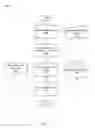 Fig. 09 - STUDENT VENTURE MANAGEMENT