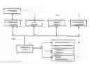 Fig. 01 - Computerized Method And System For Financing By EB-5 Investor Visa Regional Center