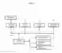 Fig. 02 - Computerized Method And System For Financing By EB-5 Investor Visa Regional Center